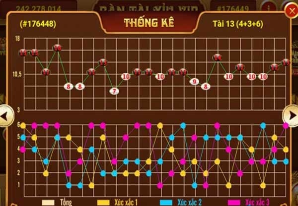 Kinh nghiệm soi kèo lắc xí ngầu tài xỉu chính xác